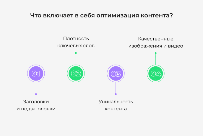 Основы SEO для продвижения в Яндексе: ключевые моменты