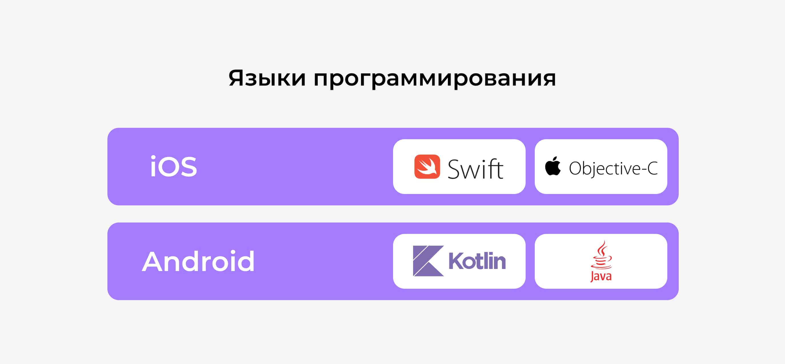 Языки программирования для платформ iOS и Android