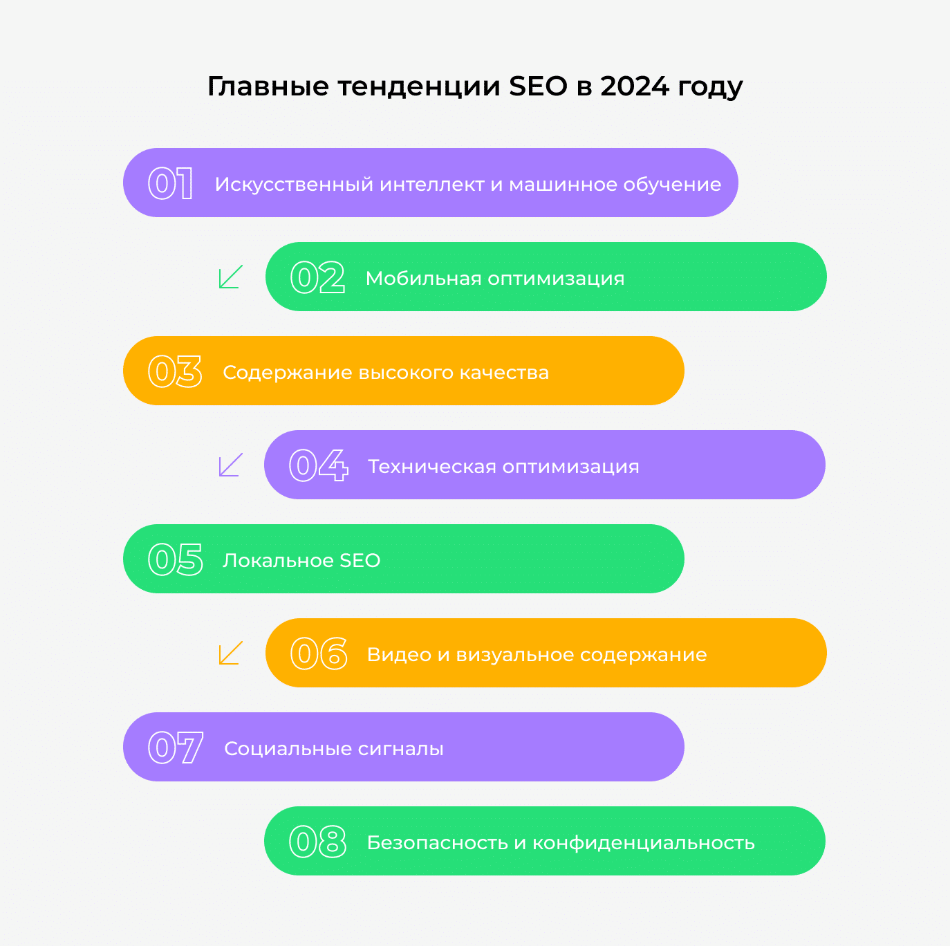 Главные тенденции SEO в 2024 году